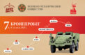 Восстановленная бронетехника проедет по местам боев
