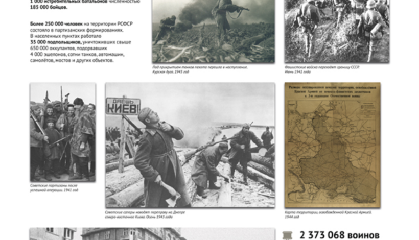 Дагестан оценит выставку Музея Победы