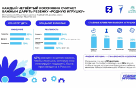 Дети хотят гаджеты, а получают сладости