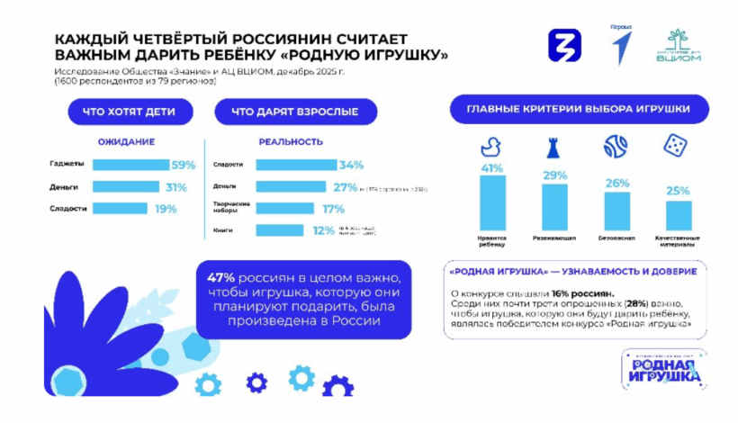 Дети хотят гаджеты, а получают сладости